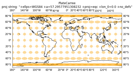 ../../_images/04_Tissot_MapDistortion_demo_6_0.png