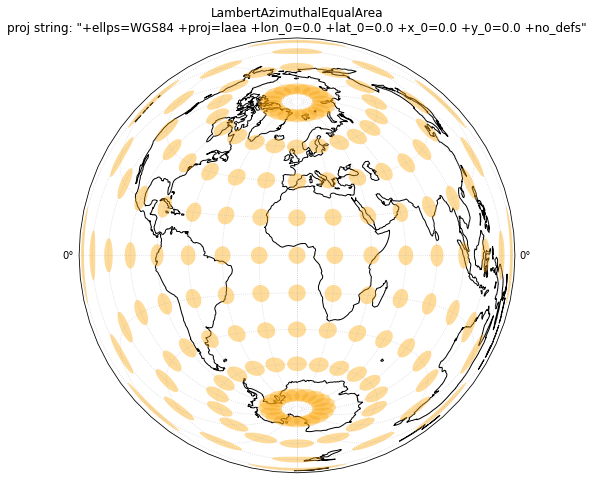 ../../_images/04_Tissot_MapDistortion_demo_6_1.png