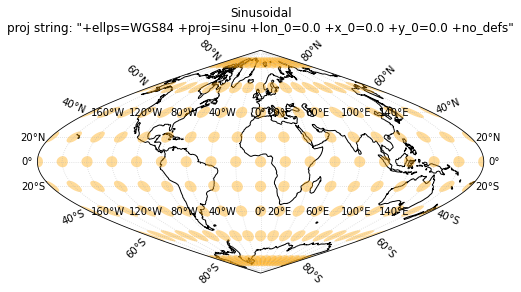 ../../_images/04_Tissot_MapDistortion_demo_6_5.png