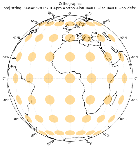 ../../_images/04_Tissot_MapDistortion_demo_6_6.png