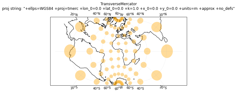 ../../_images/04_Tissot_MapDistortion_demo_6_8.png
