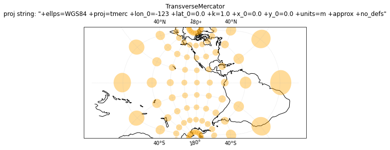 ../../_images/04_Tissot_MapDistortion_demo_6_9.png
