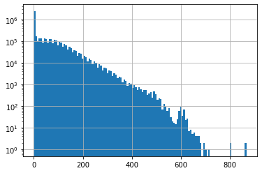 ../../_images/08_Vector_TimeSeries_SNOTEL_exercises_110_0.png