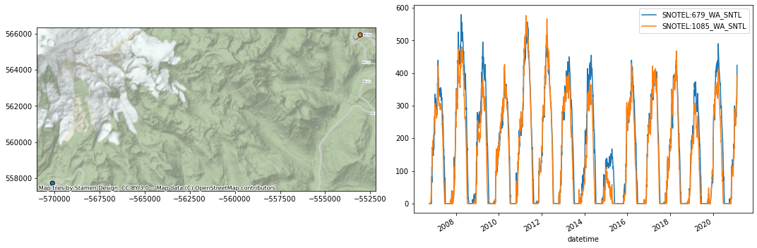 ../../_images/08_Vector_TimeSeries_SNOTEL_exercises_122_0.png