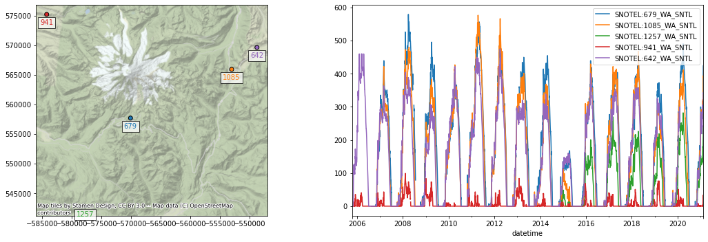 ../../_images/08_Vector_TimeSeries_SNOTEL_exercises_135_0.png