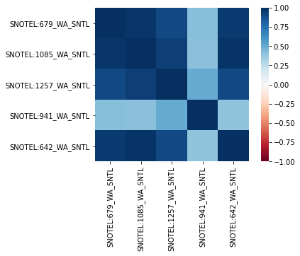../../_images/08_Vector_TimeSeries_SNOTEL_exercises_140_0.png