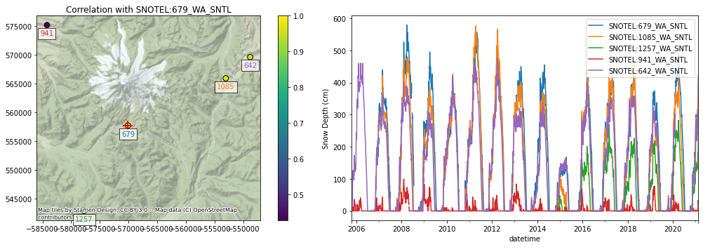../../_images/08_Vector_TimeSeries_SNOTEL_exercises_143_0.png