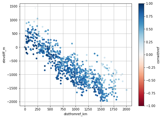 ../../_images/08_Vector_TimeSeries_SNOTEL_exercises_150_0.png