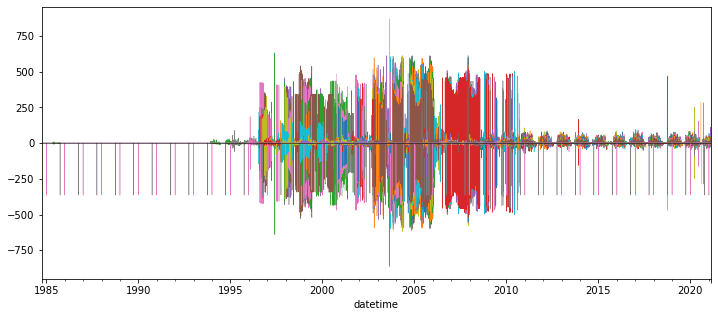 ../../_images/08_Vector_TimeSeries_SNOTEL_exercises_157_0.png