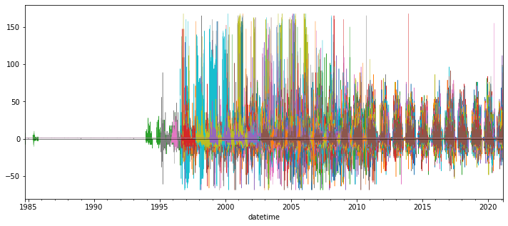 ../../_images/08_Vector_TimeSeries_SNOTEL_exercises_172_0.png