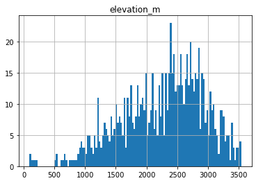 ../../_images/08_Vector_TimeSeries_SNOTEL_exercises_45_0.png
