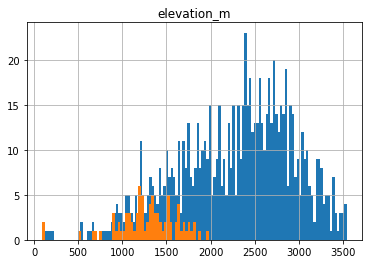 ../../_images/08_Vector_TimeSeries_SNOTEL_exercises_62_0.png