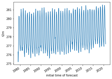 ../../_images/09_NDarrays_xarray_ERA5_Part1_exercises_34_0.png