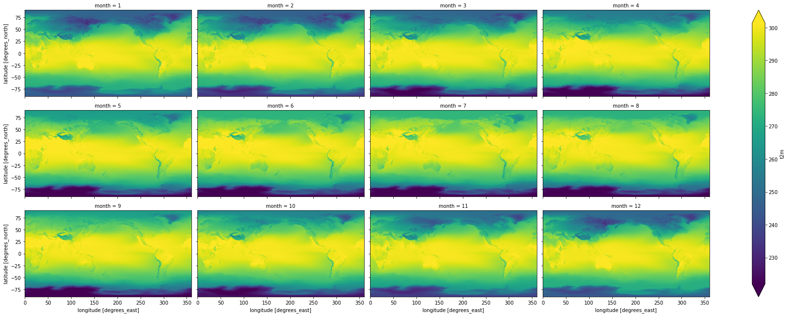 ../../_images/09_NDarrays_xarray_ERA5_Part1_exercises_40_0.png