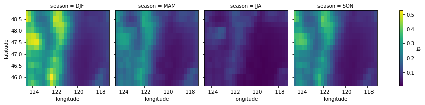 ../../_images/09_NDarrays_xarray_ERA5_Part2_24_2.png
