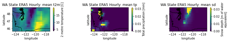 ../../_images/09_NDarrays_xarray_ERA5_Part2_41_1.png