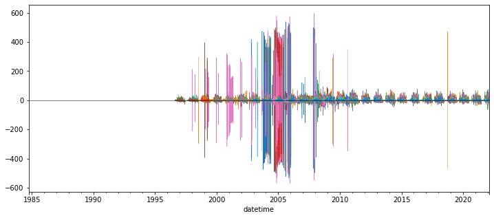 ../../_images/08_Vector_TimeSeries_SNOTEL_exercises_107_0.png