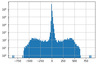 ../../_images/08_Vector_TimeSeries_SNOTEL_exercises_110_0.png