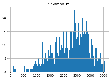 ../../_images/08_Vector_TimeSeries_SNOTEL_exercises_32_0.png