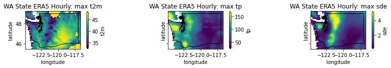 ../../_images/09_NDarrays_xarray_ERA5_Part2_exercises_39_1.png