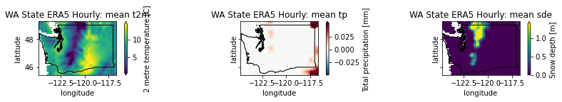 ../../_images/09_NDarrays_xarray_ERA5_Part2_exercises_43_0.png