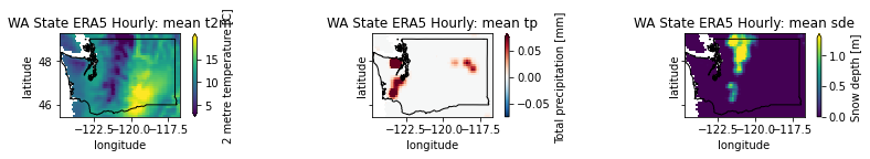 ../../_images/09_NDarrays_xarray_ERA5_Part2_exercises_43_1.png