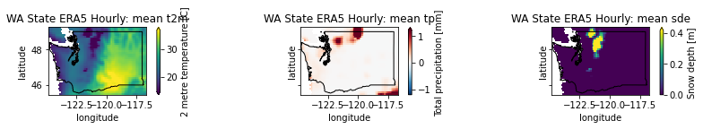 ../../_images/09_NDarrays_xarray_ERA5_Part2_exercises_46_0.png