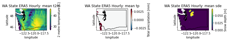 ../../_images/09_NDarrays_xarray_ERA5_Part2_exercises_47_0.png