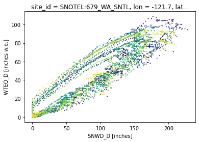 ../../_images/09_NDarrays_xarray_ERA5_demo_66_1.png