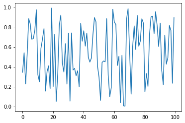 ../../_images/02_Intro_Jupyter_Notebook_17_2.png