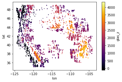 ../../_images/03_NumPy_Pandas_Matplotlib_ICESat_exercises_60_0.png