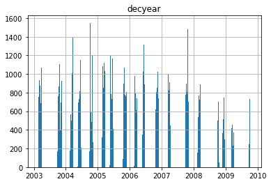 ../../_images/03_NumPy_Pandas_Matplotlib_ICESat_exercises_66_1.png
