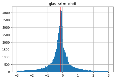 ../../_images/03_NumPy_Pandas_Matplotlib_ICESat_exercises_86_0.png