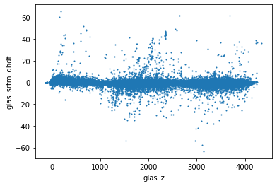 ../../_images/03_NumPy_Pandas_Matplotlib_ICESat_exercises_90_0.png