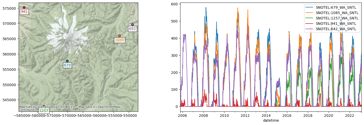 ../../_images/08_Vector_TimeSeries_SNOTEL_exercises_103_0.png