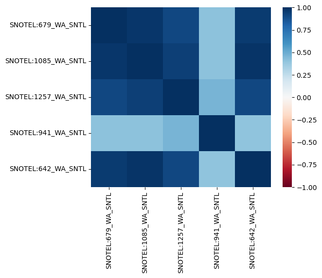 ../../_images/08_Vector_TimeSeries_SNOTEL_exercises_106_0.png