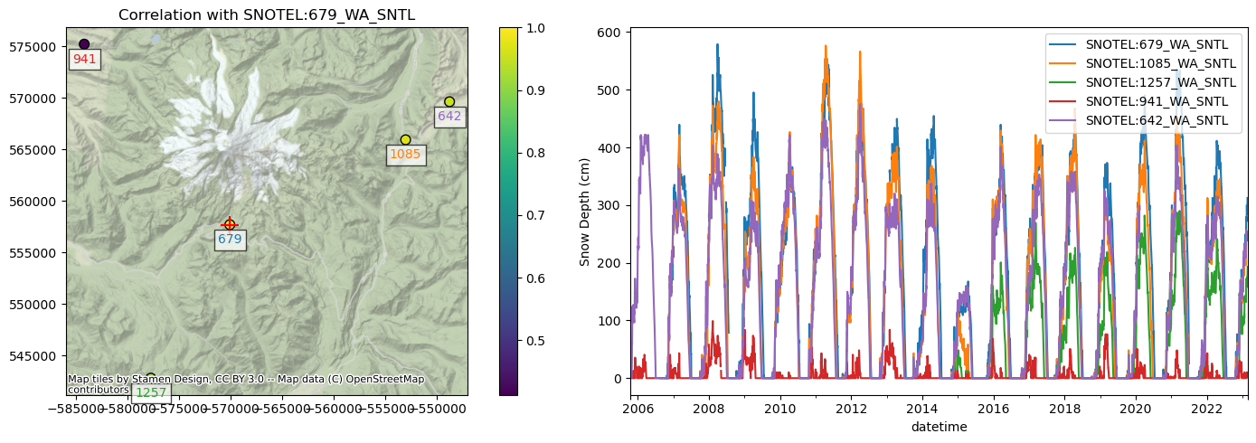 ../../_images/08_Vector_TimeSeries_SNOTEL_exercises_109_0.png