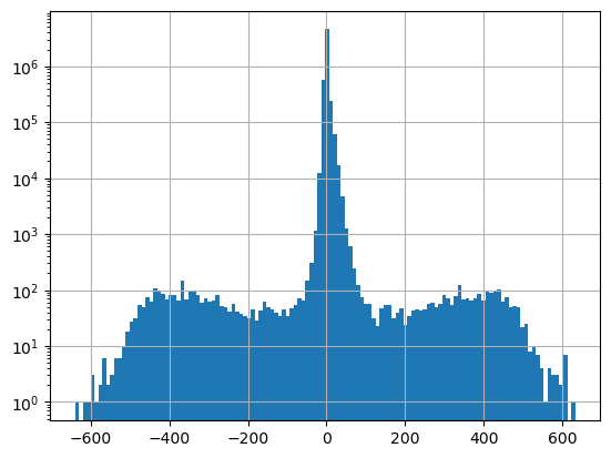 ../../_images/08_Vector_TimeSeries_SNOTEL_exercises_131_0.png