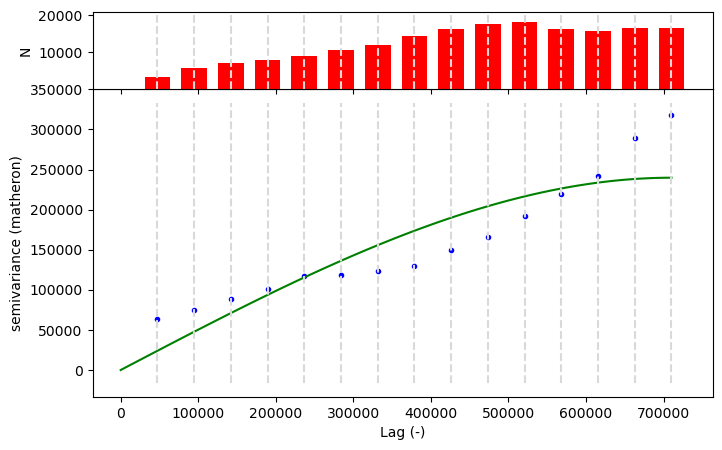 ../../_images/08_Vector_TimeSeries_SNOTEL_exercises_222_0.png