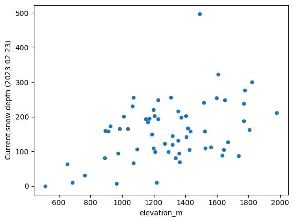 ../../_images/08_Vector_TimeSeries_SNOTEL_exercises_231_0.png