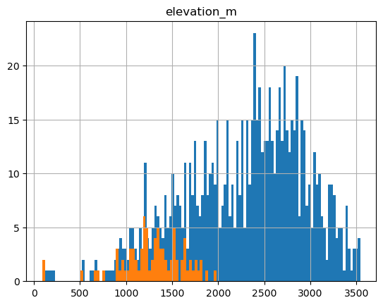 ../../_images/08_Vector_TimeSeries_SNOTEL_exercises_43_0.png