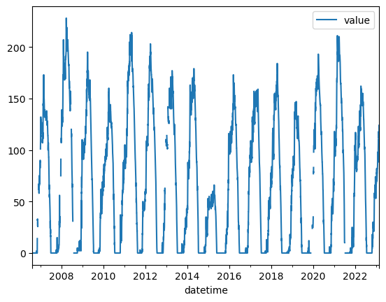 ../../_images/08_Vector_TimeSeries_SNOTEL_exercises_52_0.png