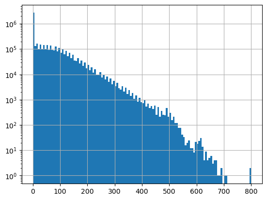 ../../_images/08_Vector_TimeSeries_SNOTEL_exercises_77_0.png