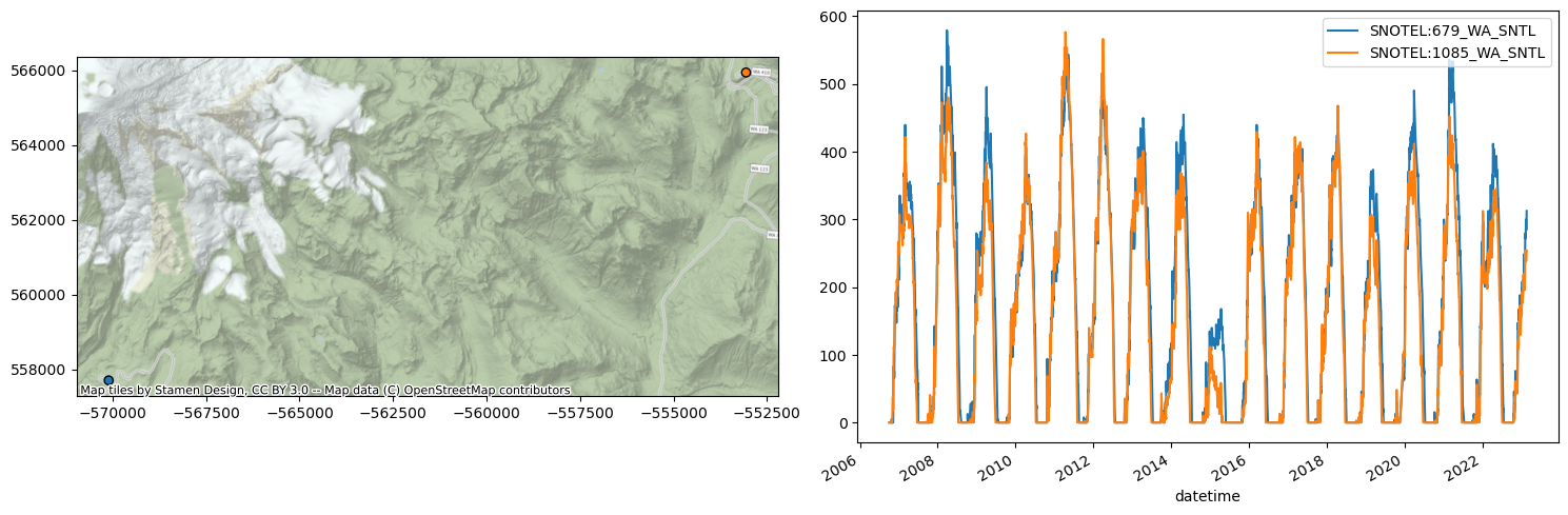 ../../_images/08_Vector_TimeSeries_SNOTEL_exercises_89_0.png