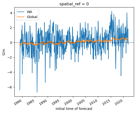 ../../_images/09_NDarrays_xarray_ERA5_Part1_exercises_116_0.png