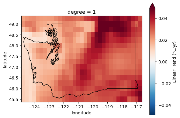 ../../_images/09_NDarrays_xarray_ERA5_Part1_exercises_118_0.png
