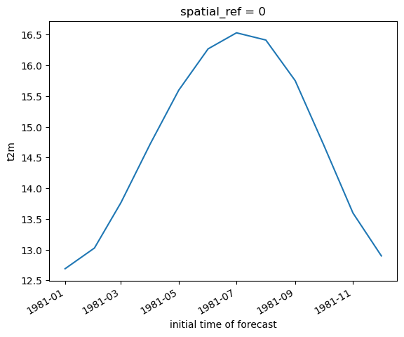../../_images/09_NDarrays_xarray_ERA5_Part1_exercises_50_0.png