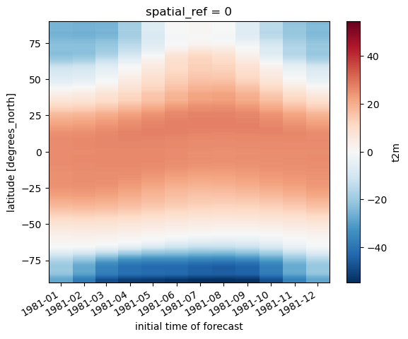 ../../_images/09_NDarrays_xarray_ERA5_Part1_exercises_52_0.png