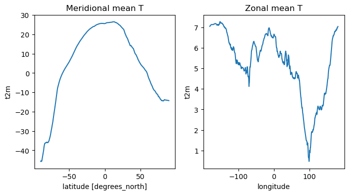 ../../_images/09_NDarrays_xarray_ERA5_Part1_exercises_54_0.png