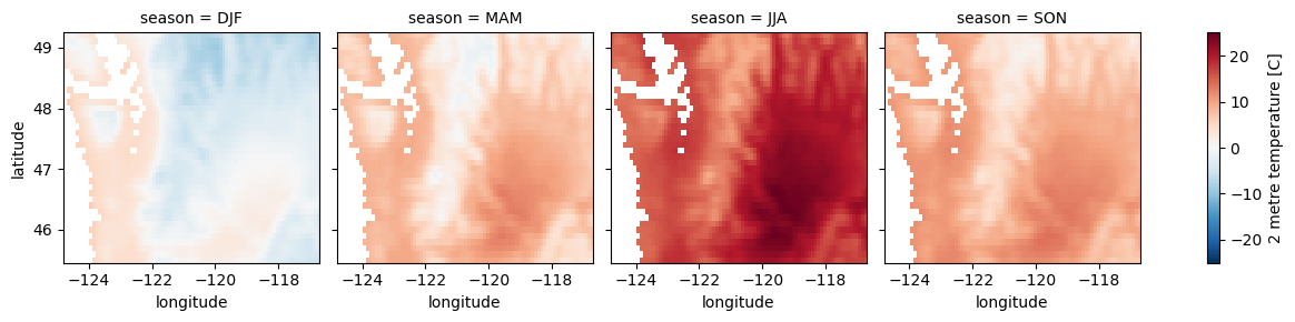 ../../_images/09_NDarrays_xarray_ERA5_Part2_exercises_27_0.png